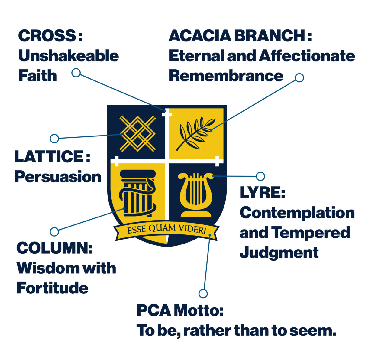 PCA Crest