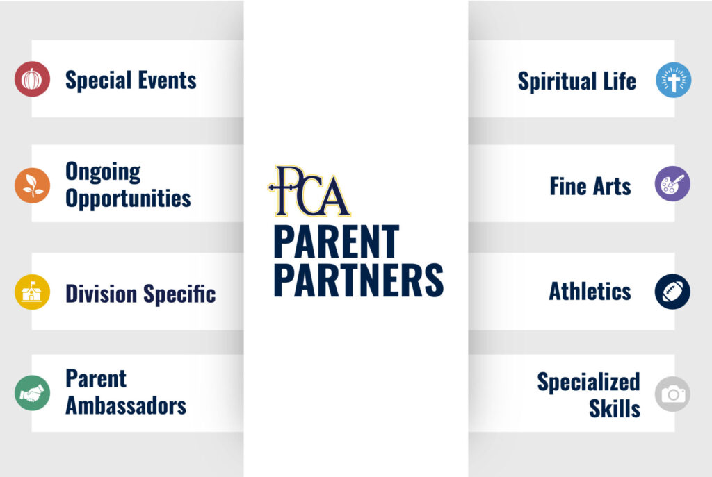 Parent Involvement 2 Parent Partners At a Glance 01 1